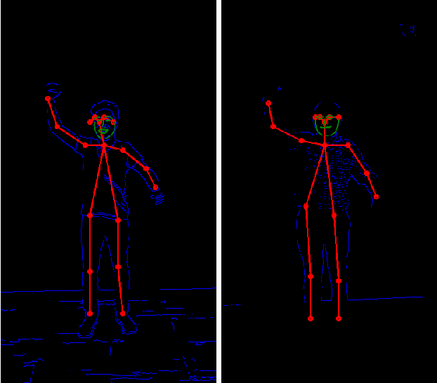 Figure 2 for Generative Models for Pose Transfer