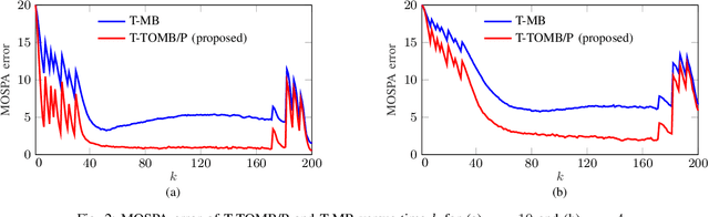 Figure 2 for A Scalable Track-Before-Detect Method With Poisson/Multi-Bernoulli Model