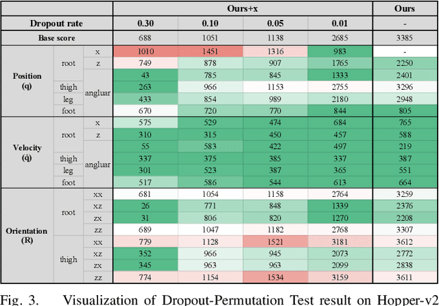 Figure 3 for Observation Space Matters: Benchmark and Optimization Algorithm