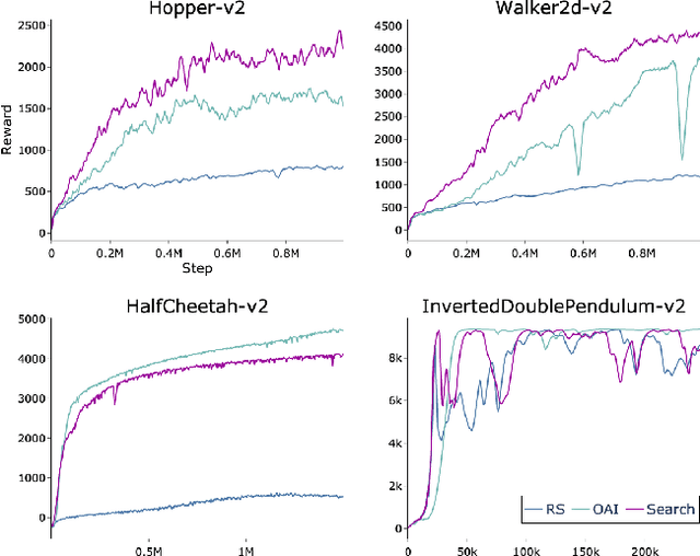 Figure 4 for Observation Space Matters: Benchmark and Optimization Algorithm
