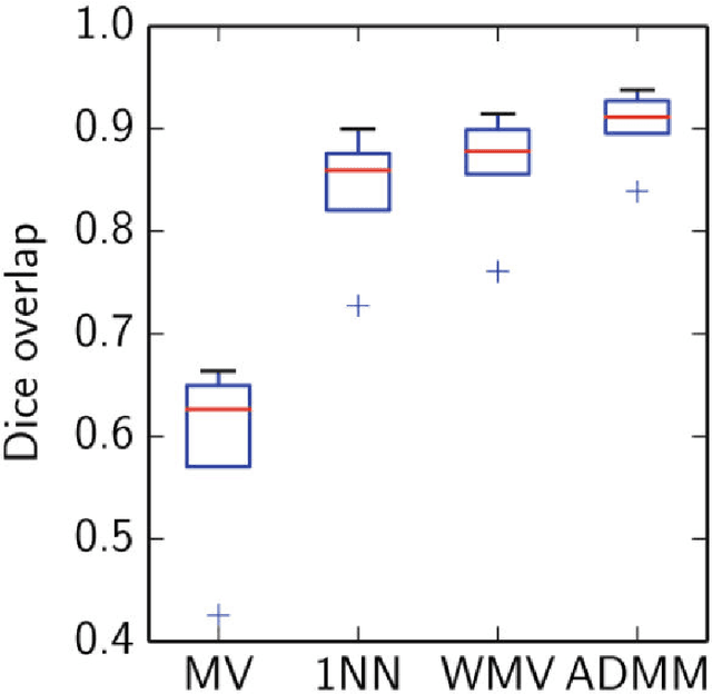 Figure 1 for A Latent Source Model for Patch-Based Image Segmentation