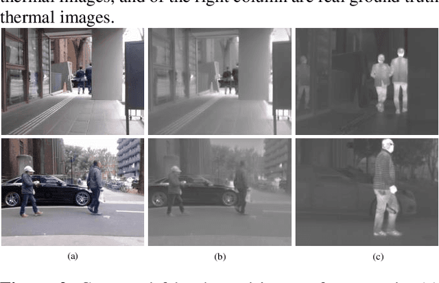 Figure 3 for Unsupervised Image-generation Enhanced Adaptation for Object Detection in Thermal images
