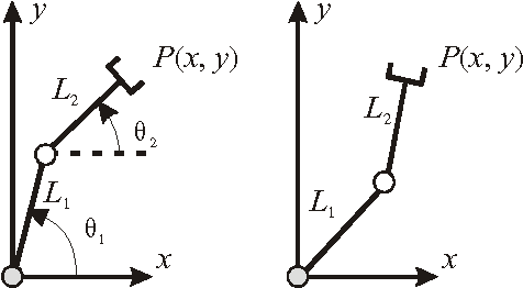 Figure 1 for A Framework to Illustrate Kinematic Behavior of Mechanisms by Haptic Feedback