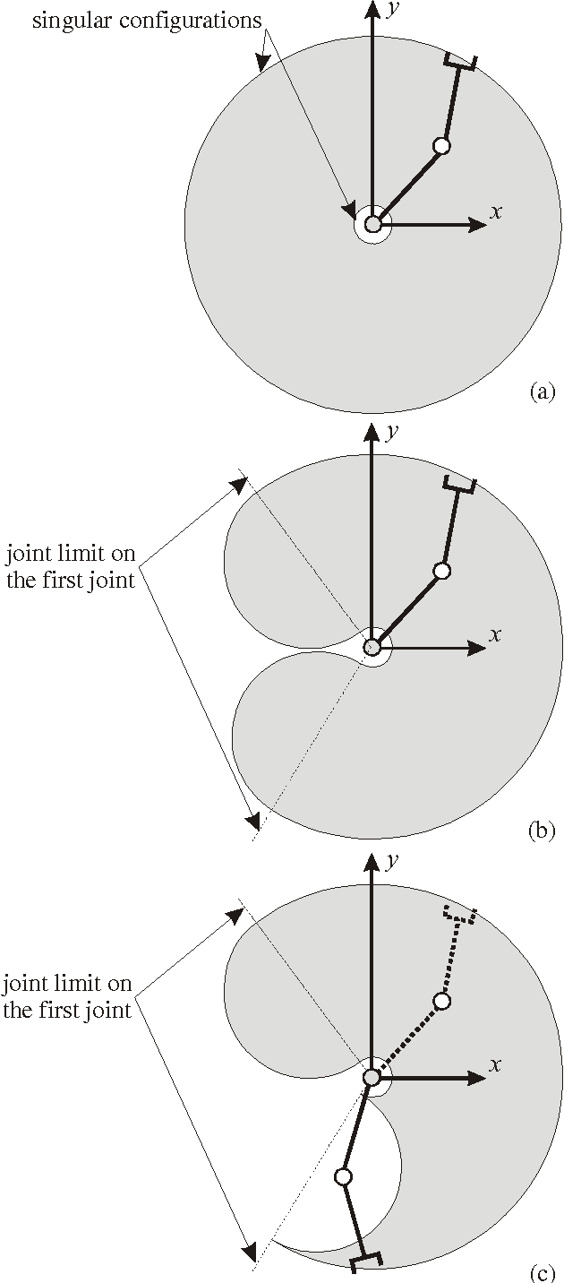 Figure 2 for A Framework to Illustrate Kinematic Behavior of Mechanisms by Haptic Feedback