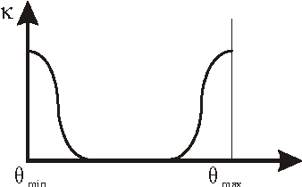 Figure 3 for A Framework to Illustrate Kinematic Behavior of Mechanisms by Haptic Feedback