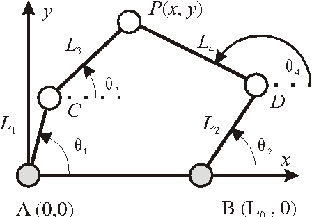 Figure 4 for A Framework to Illustrate Kinematic Behavior of Mechanisms by Haptic Feedback