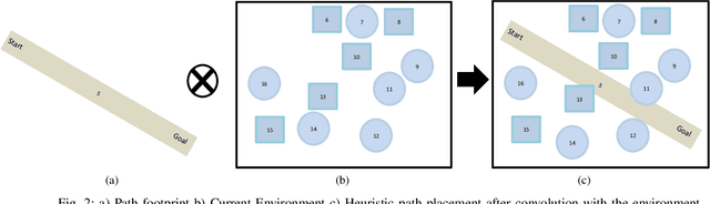 Figure 1 for Joint Path and Push Planning Among Movable Obstacles