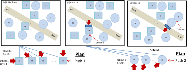 Figure 2 for Joint Path and Push Planning Among Movable Obstacles
