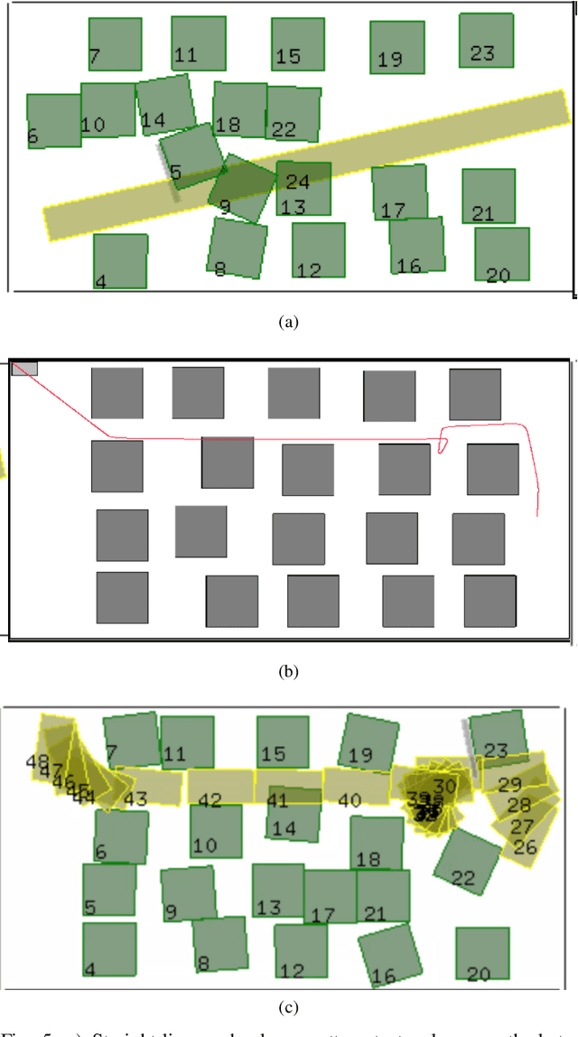 Figure 4 for Joint Path and Push Planning Among Movable Obstacles