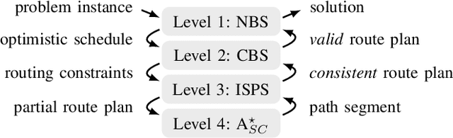 Figure 3 for Optimal Sequential Task Assignment and Path Finding for Multi-Agent Robotic Assembly Planning