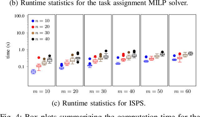 Figure 4 for Optimal Sequential Task Assignment and Path Finding for Multi-Agent Robotic Assembly Planning