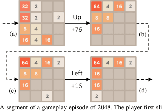 Figure 1 for Optimistic Temporal Difference Learning for 2048