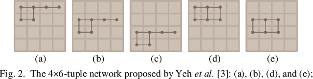 Figure 3 for Optimistic Temporal Difference Learning for 2048
