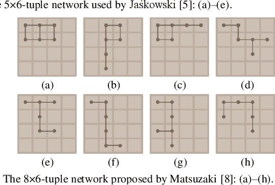 Figure 4 for Optimistic Temporal Difference Learning for 2048