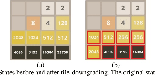 Figure 2 for Optimistic Temporal Difference Learning for 2048