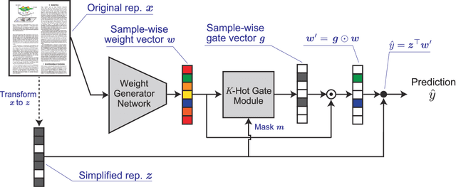 Figure 1 for Neural Generators of Sparse Local Linear Models for Achieving both Accuracy and Interpretability