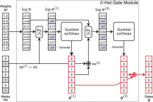 Figure 3 for Neural Generators of Sparse Local Linear Models for Achieving both Accuracy and Interpretability