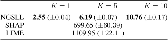 Figure 4 for Neural Generators of Sparse Local Linear Models for Achieving both Accuracy and Interpretability