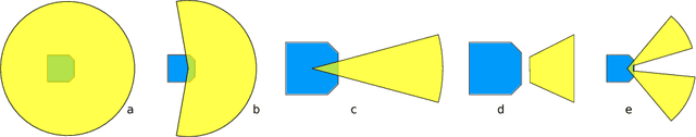 Figure 1 for Look before you sweep: Visibility-aware motion planning