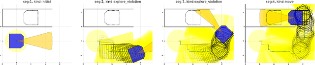 Figure 2 for Look before you sweep: Visibility-aware motion planning
