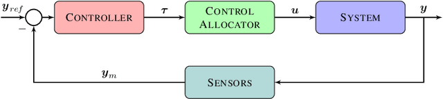 Figure 1 for Nonlinear Control Allocation: A Learning Based Approach