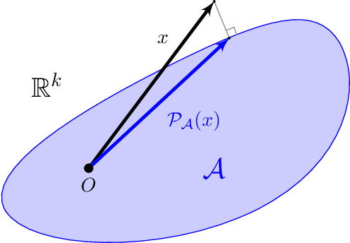 Figure 2 for Nonlinear Control Allocation: A Learning Based Approach
