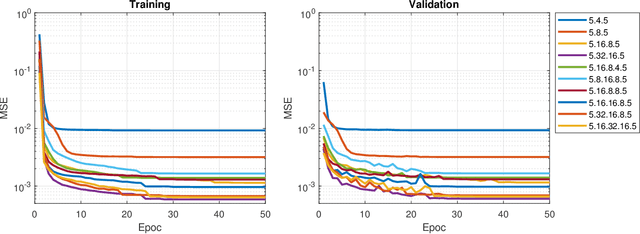 Figure 4 for Nonlinear Control Allocation: A Learning Based Approach