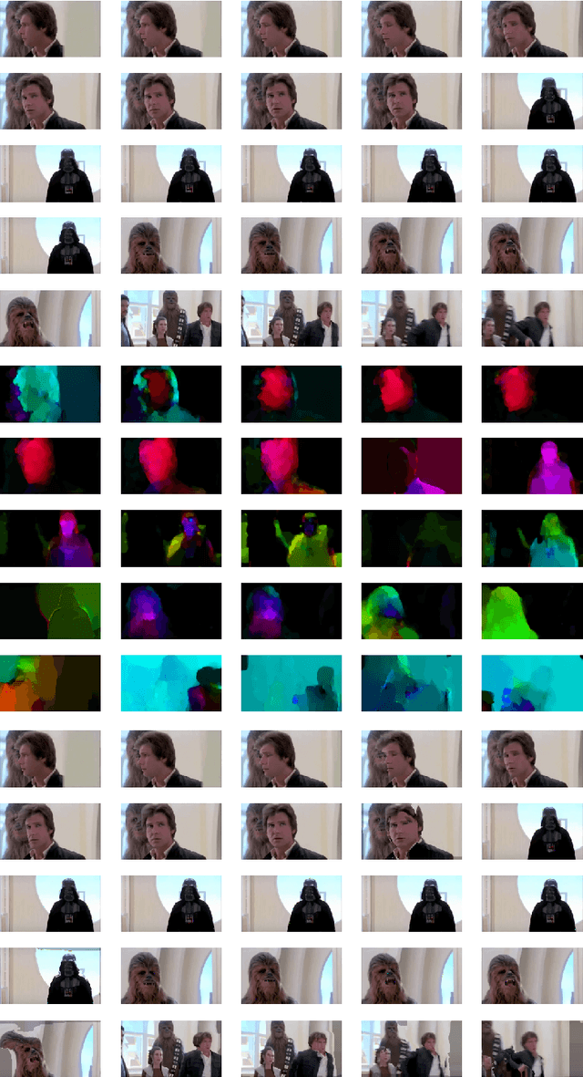 Figure 4 for DeepMovie: Using Optical Flow and Deep Neural Networks to Stylize Movies