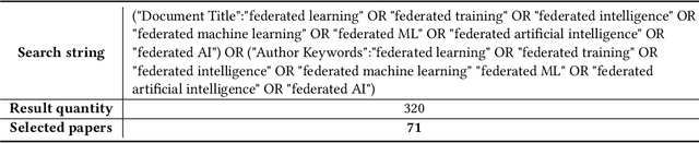 Figure 3 for A Systematic Literature Review on Federated Machine Learning: From A Software Engineering Perspective