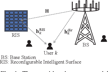 Figure 1 for Joint Sum Rate and Blocklength Optimization in RIS-aided Short Packet URLLC Systems