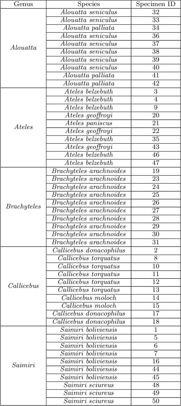 Figure 2 for Shape analysis via inconsistent surface registration