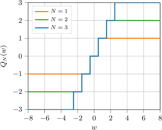 Figure 3 for A Dimensionality Reduction Method for Finding Least Favorable Priors with a Focus on Bregman Divergence