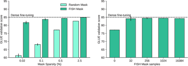 Figure 3 for Training Neural Networks with Fixed Sparse Masks