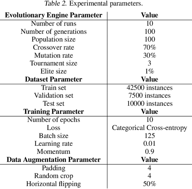 Figure 4 for DENSER: Deep Evolutionary Network Structured Representation