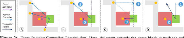 Figure 3 for Learning to Compose Hierarchical Object-Centric Controllers for Robotic Manipulation