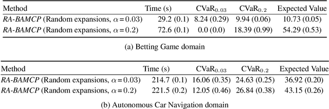 Figure 4 for Risk-Averse Bayes-Adaptive Reinforcement Learning