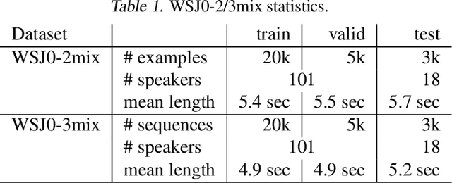 Figure 2 for Wavesplit: End-to-End Speech Separation by Speaker Clustering