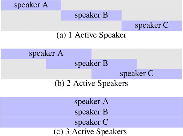 Figure 4 for Wavesplit: End-to-End Speech Separation by Speaker Clustering