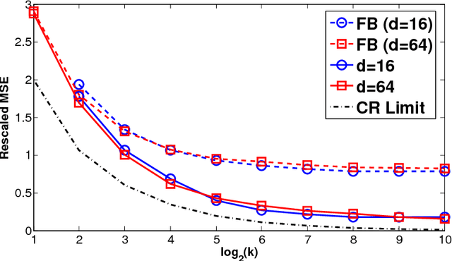 Figure 1 for Minimax-optimal Inference from Partial Rankings