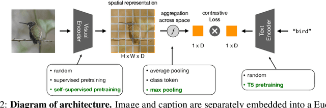 Figure 2 for Perceptual Grouping in Vision-Language Models