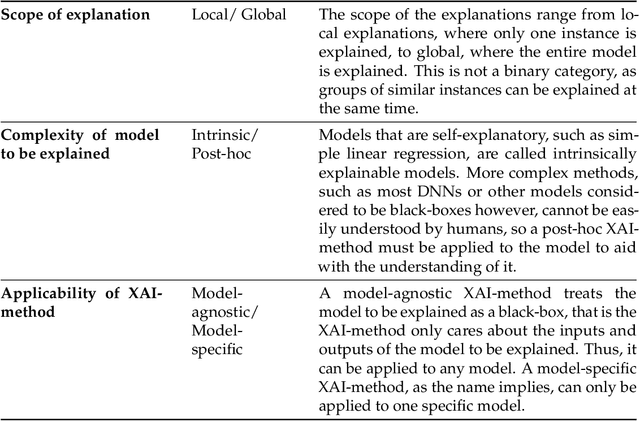 Figure 1 for Explaining a Deep Reinforcement Learning Docking Agent Using Linear Model Trees with User Adapted Visualization