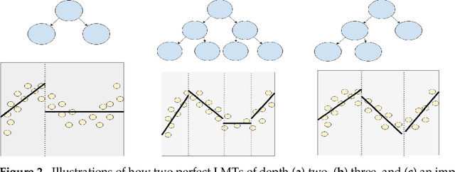 Figure 4 for Explaining a Deep Reinforcement Learning Docking Agent Using Linear Model Trees with User Adapted Visualization