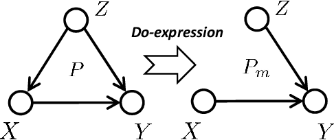 Figure 2 for Visual Commonsense R-CNN