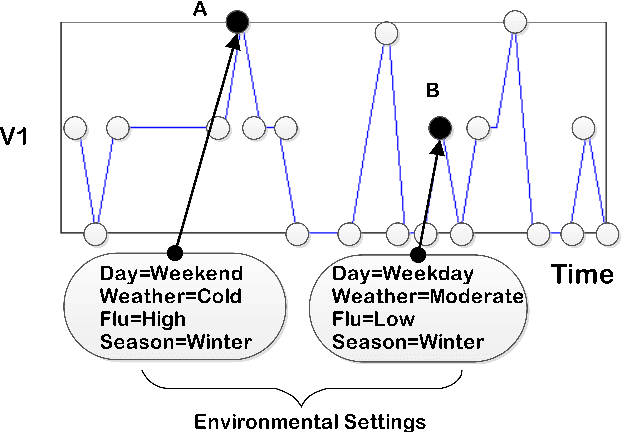 Figure 3 for EigenEvent: An Algorithm for Event Detection from Complex Data Streams in Syndromic Surveillance