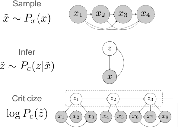 Figure 3 for Model Criticism for Long-Form Text Generation