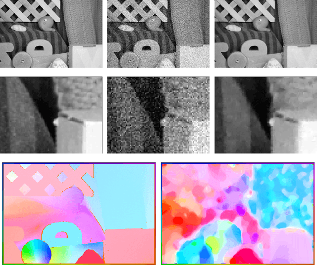 Figure 2 for Joint Large-Scale Motion Estimation and Image Reconstruction