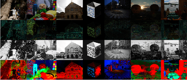 Figure 1 for An Optical physics inspired CNN approach for intrinsic image decomposition
