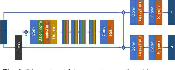 Figure 3 for An Optical physics inspired CNN approach for intrinsic image decomposition