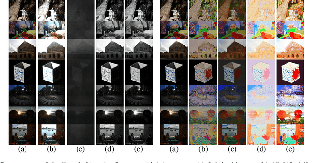 Figure 4 for An Optical physics inspired CNN approach for intrinsic image decomposition
