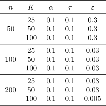 Figure 2 for Wasserstein Distributionally Robust Optimization via Wasserstein Barycenters